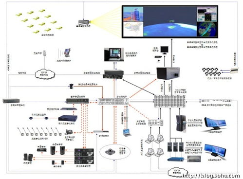 解決方案 構(gòu)建高級(jí)模擬仿真項(xiàng)目集成系統(tǒng)的設(shè)計(jì)與實(shí)現(xiàn)