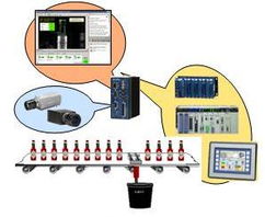 機器視覺與工業(yè)自動化系統(tǒng)的集成應用