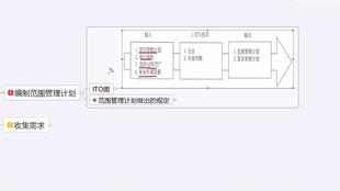 系統(tǒng)集成項目管理工程師——項目管理一般知識（上）