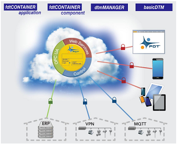 領(lǐng)跑工業(yè)定制化軟件新紀元，美名軟件即將閃耀IOTE 2018春季展