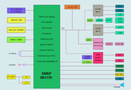 昭營科技dmP-ALI-M6117D系統(tǒng)集成芯片 工業(yè)網(wǎng)絡(luò)高效整合方案