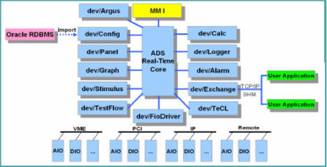 系統(tǒng)測(cè)試產(chǎn)品ADS-2技術(shù)摘要 集成實(shí)踐與核心能力分析